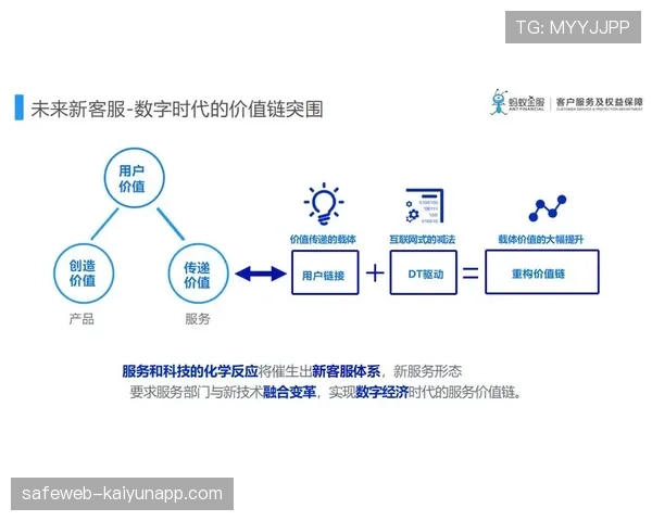 人工智能辅助个性化线路规划与风险管控 提升运营效率与用户体验。